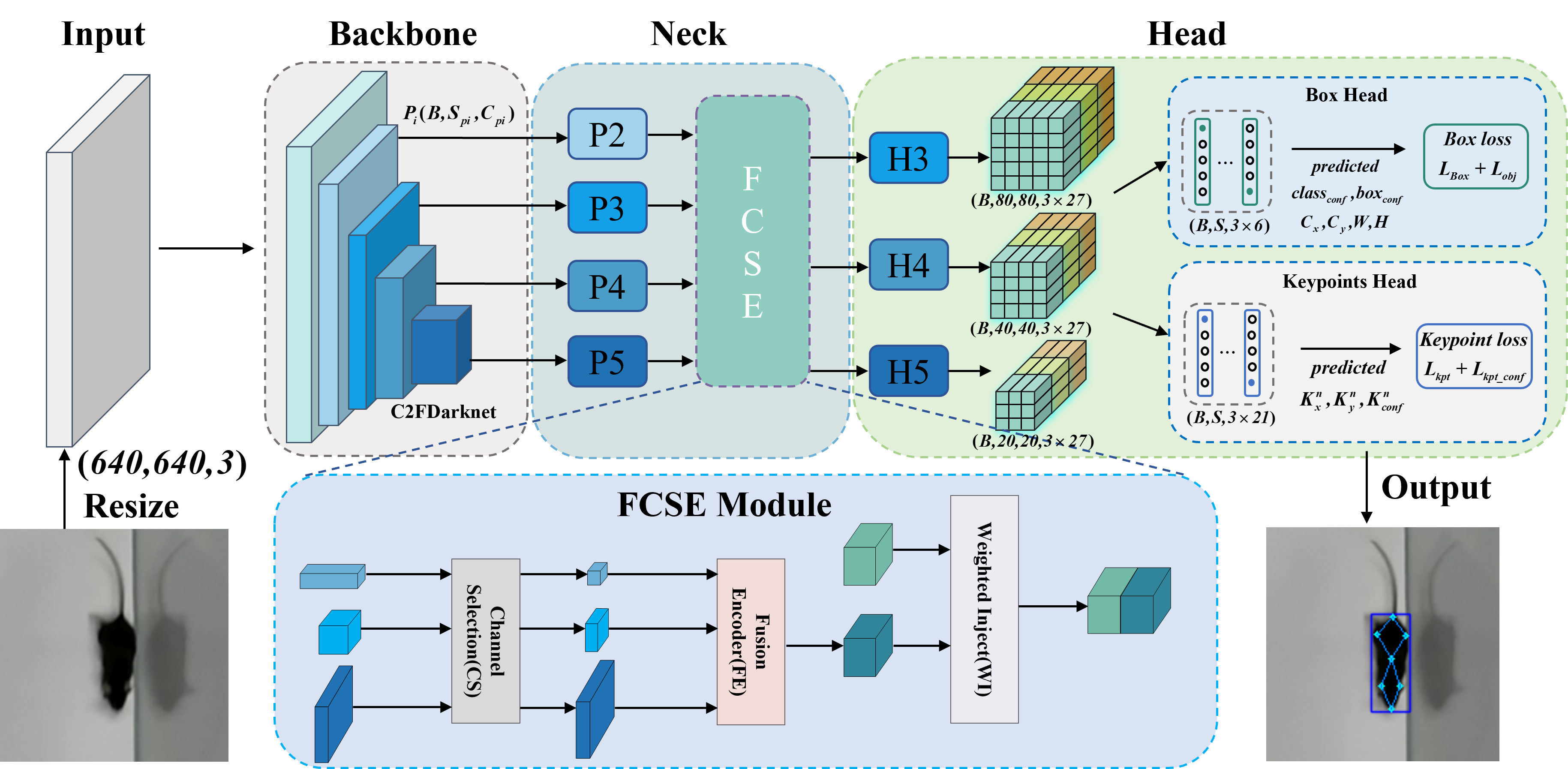 Yiyuan Ge South China University Of Technology
